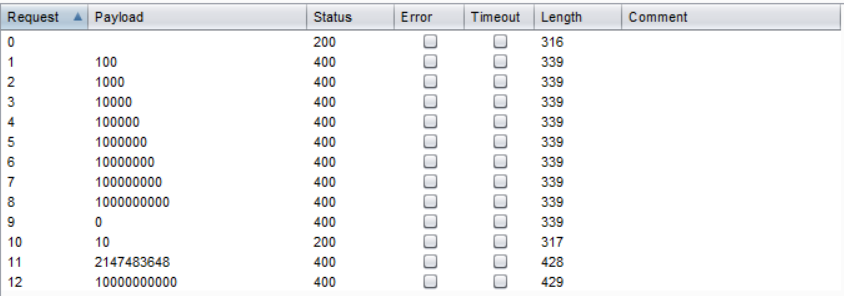 burp suite result na verbetering